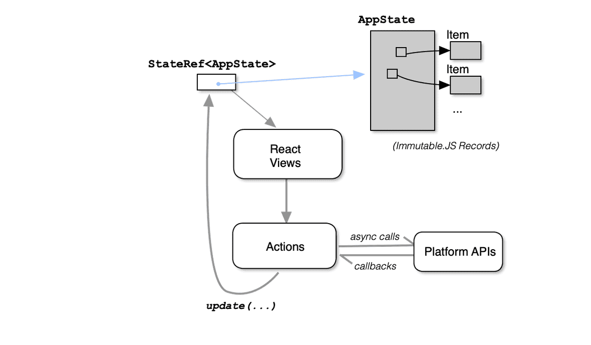 Oneformer A Tutorial Introduction to OneRef | Ant's Rants